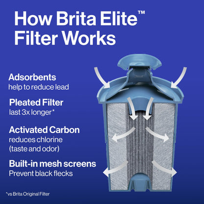 Brita 10 Cup Elite Filter Pitcher with Smart Light Indicator, Reduces 30+ Contaminants including Lead and Microplastics, Filter lasts 6 months, Tahoe, Black
