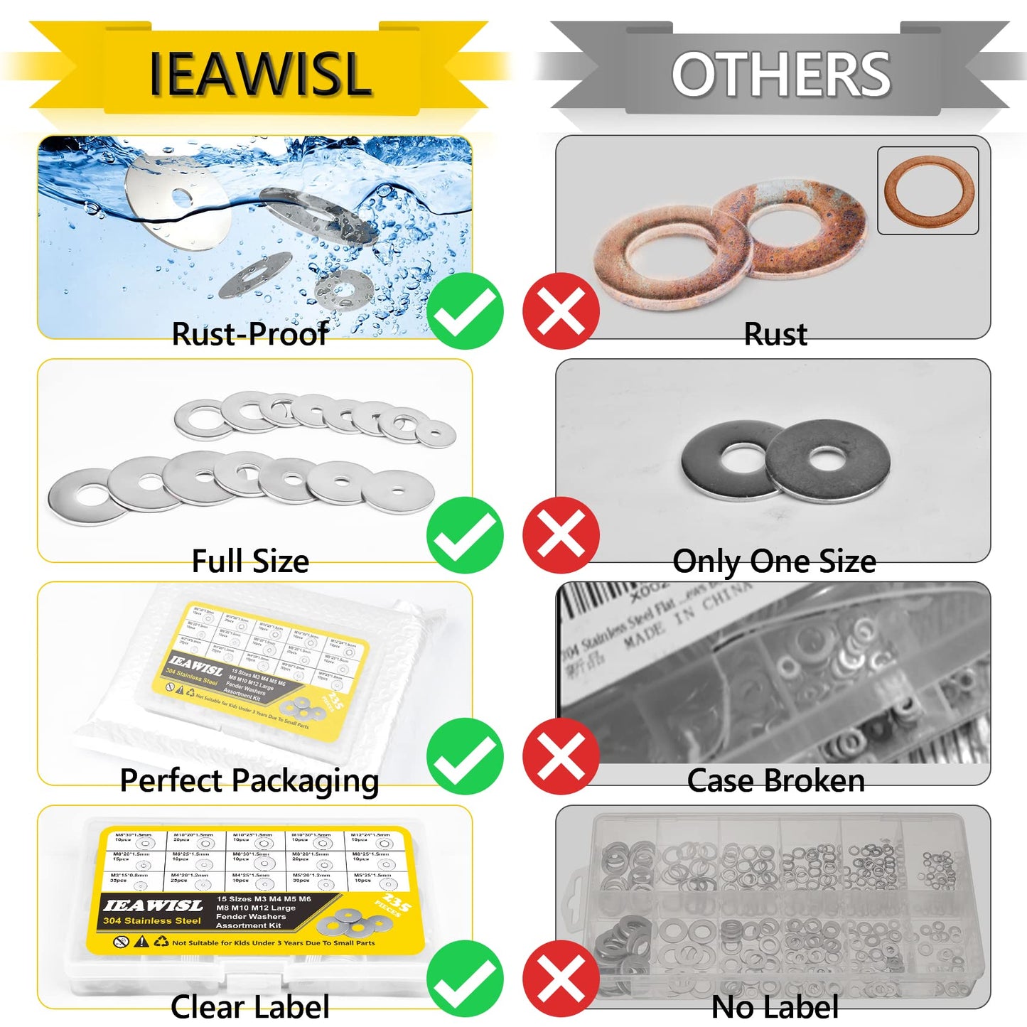 18-8(304) Stainless Steel Fender Washers, 235Pcs Flat Washers for Screws and Bolts, Assorted 15 Sizes (M3 M4 M5 M6 M8 M10 M12) for Home and Industrial Use