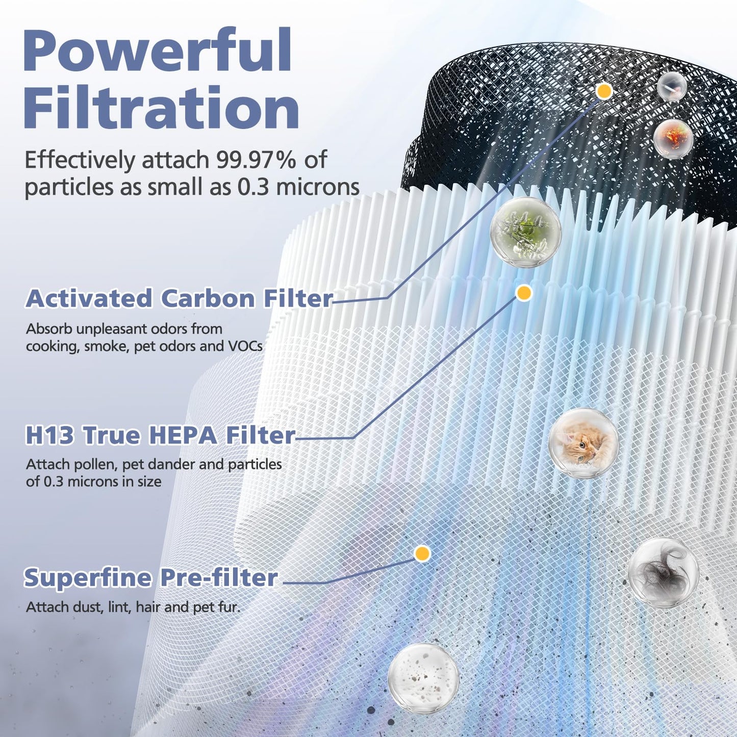 2 Pack BS-01 Filter Compatible with Slevoo BS-01 Air Purifiers, 3-in-1 Replacement Filter (NOT FOR Slevoo & Partu BS-03 Model)