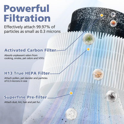 2 Pack BS-01 Filter Compatible with Slevoo BS-01 Air Purifiers, 3-in-1 Replacement Filter (NOT FOR Slevoo & Partu BS-03 Model)
