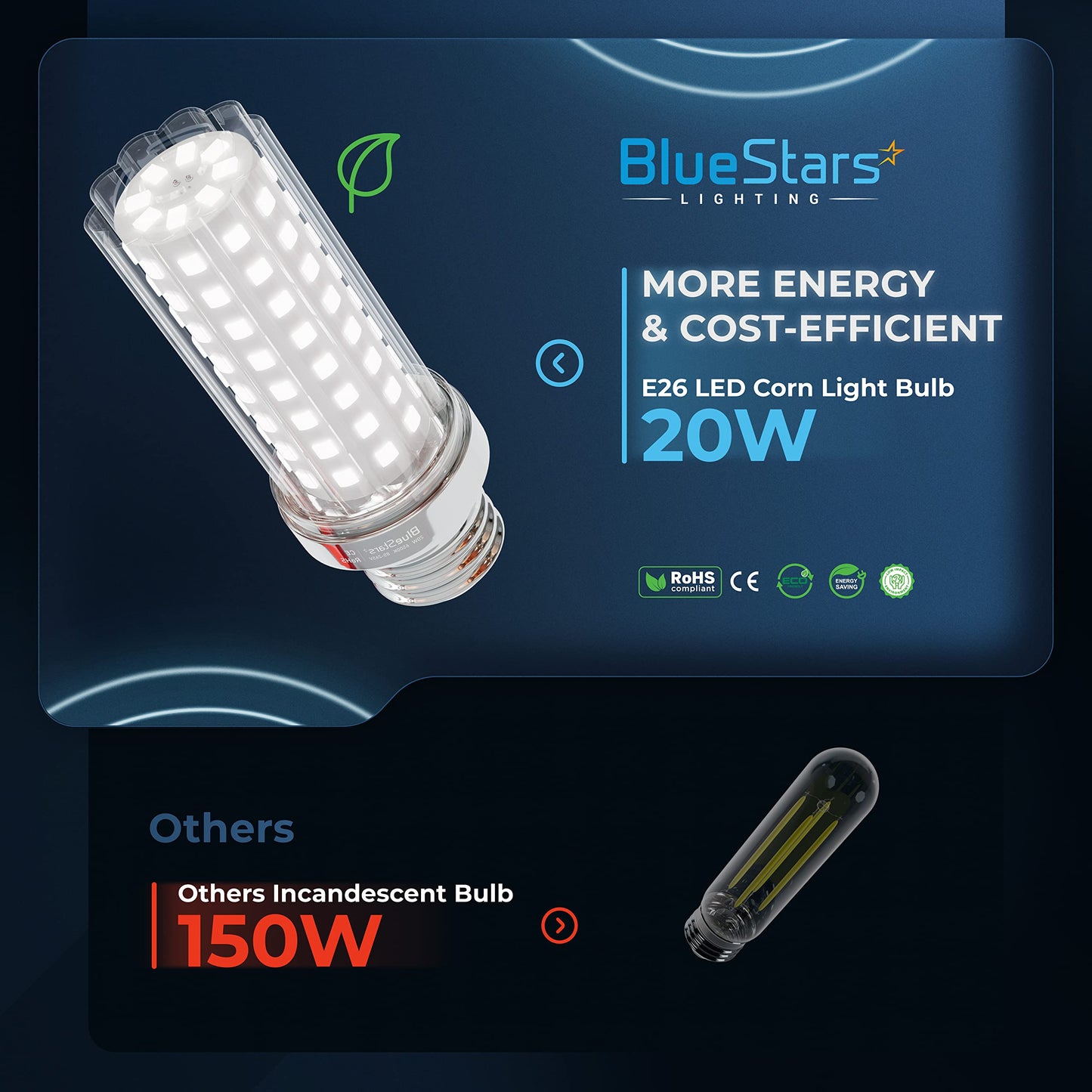 BlueStars 4 Packs E26 LED Corn Light Bulbs 20W Super Bright, 150W Led Corn Cob Light, 6500K Daylight White, 1600 lumens, Non-dimmable for Home Garage Warehouse Commercial & Large Area Lighting