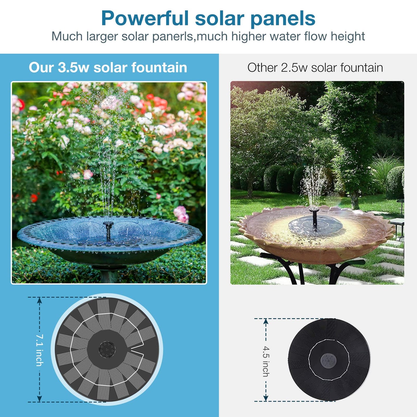 AISITIN 3.5W Solar Fountain, Solar Powered Water Fountain, Easy Setup Solar Fountain Pump for Bird Bath, Outdoor, Garden, Pond, Pool