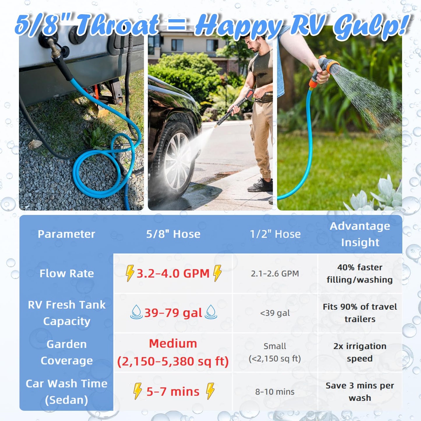 Cupohus RV Drinking Water Hose 10FT with Storage Strap, Anti-Kink 5/8''ID Premium Fresh Water Hose for RV, Marine, Camper, Truck, Car, Garden