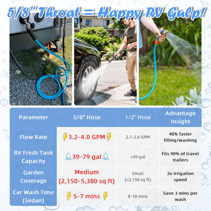 Cupohus RV Drinking Water Hose 10FT with Storage Strap, Anti-Kink 5/8''ID Premium Fresh Water Hose for RV, Marine, Camper, Truck, Car, Garden