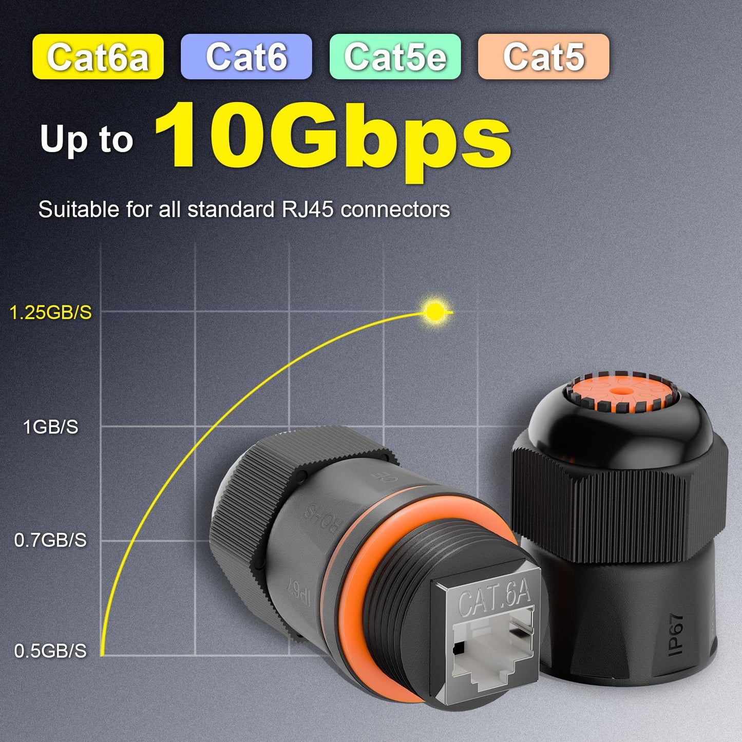 VCELINK Waterproof RJ45 Coupler 10Gbps Short Profile, CAT6A/CAT6 PoE Female-to-Female Outdoor Ethernet Connector Shielded, IP67 Network Cable Extender for Outdoor Use, 3-Pack