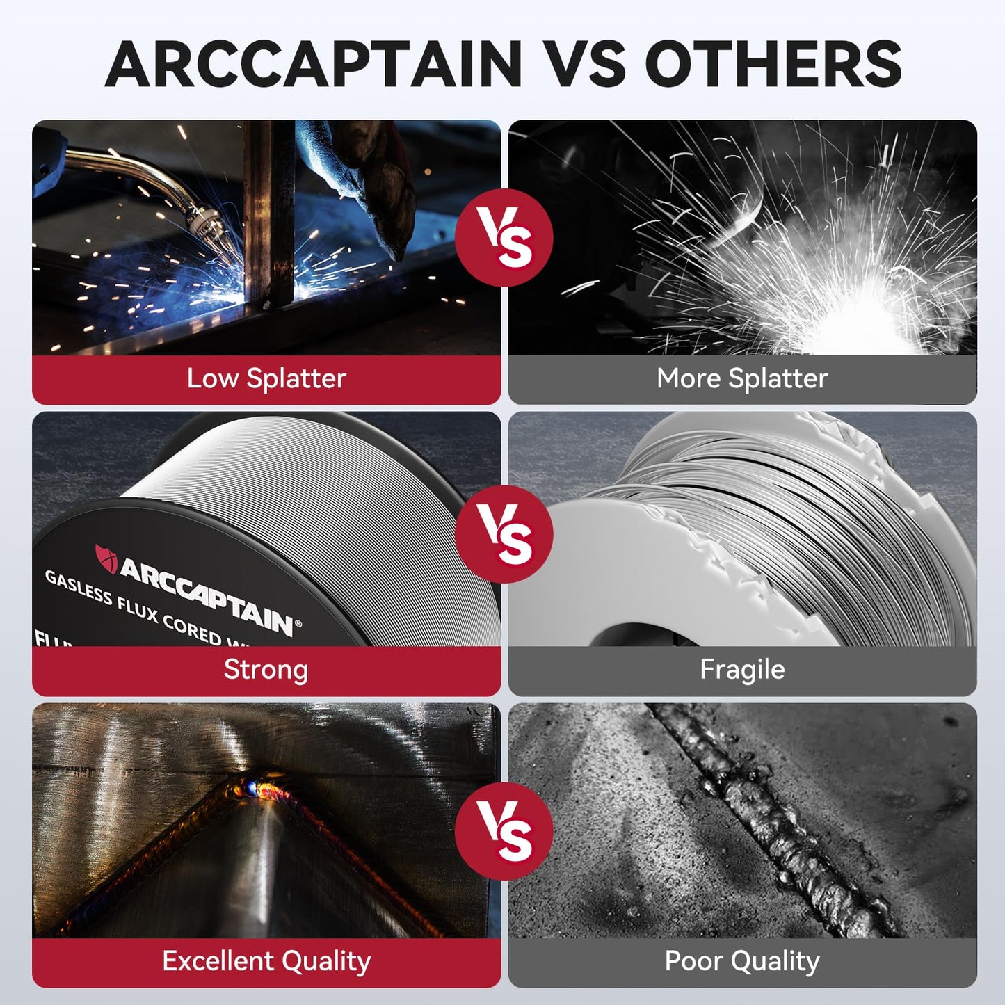 ARCCAPTAIN Flux Core Welding Wire, E71T-GS Spool Gasless Mild Carbon Steel Mig Welding Wire (0.030 Inch 2LB)