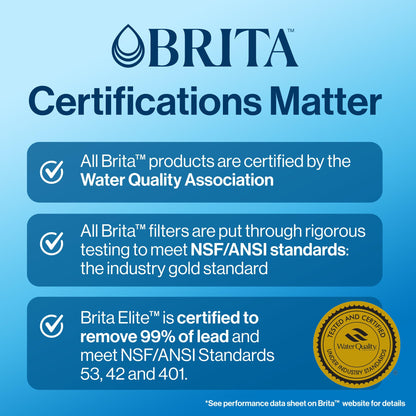 Brita Standard Replacement Filter, Reduces Contaminants while keeping healthy minerals, Certified by WQA to reduce Chlorine for improved taste, Made without BPA, Replace after 151 litres, 5 Count