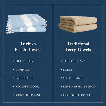 Lane Linen Beach Towel 4 Pack, Oversized Beach Towels for Adults, Lightweight Travel Beach Towels, Pre-Washed for Soft Hand Feel, Quick Dry Beach Towels, 39"x71" - Sky Blue