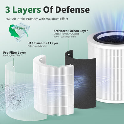 2 Pack H7126 Replacement Filter for GoveeLife H7126 Mini Air Purifier, 3-in-1 High-Efficiency Air Filter, Replace Part #H7126-RF