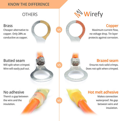 Wirefy Heat Shrink Wire Connectors - Electrical Connectors Kit - Marine Automotive Crimp Terminals - Ring Fork Spade Butt Splices - 22-10 Gauge - 120 PCS