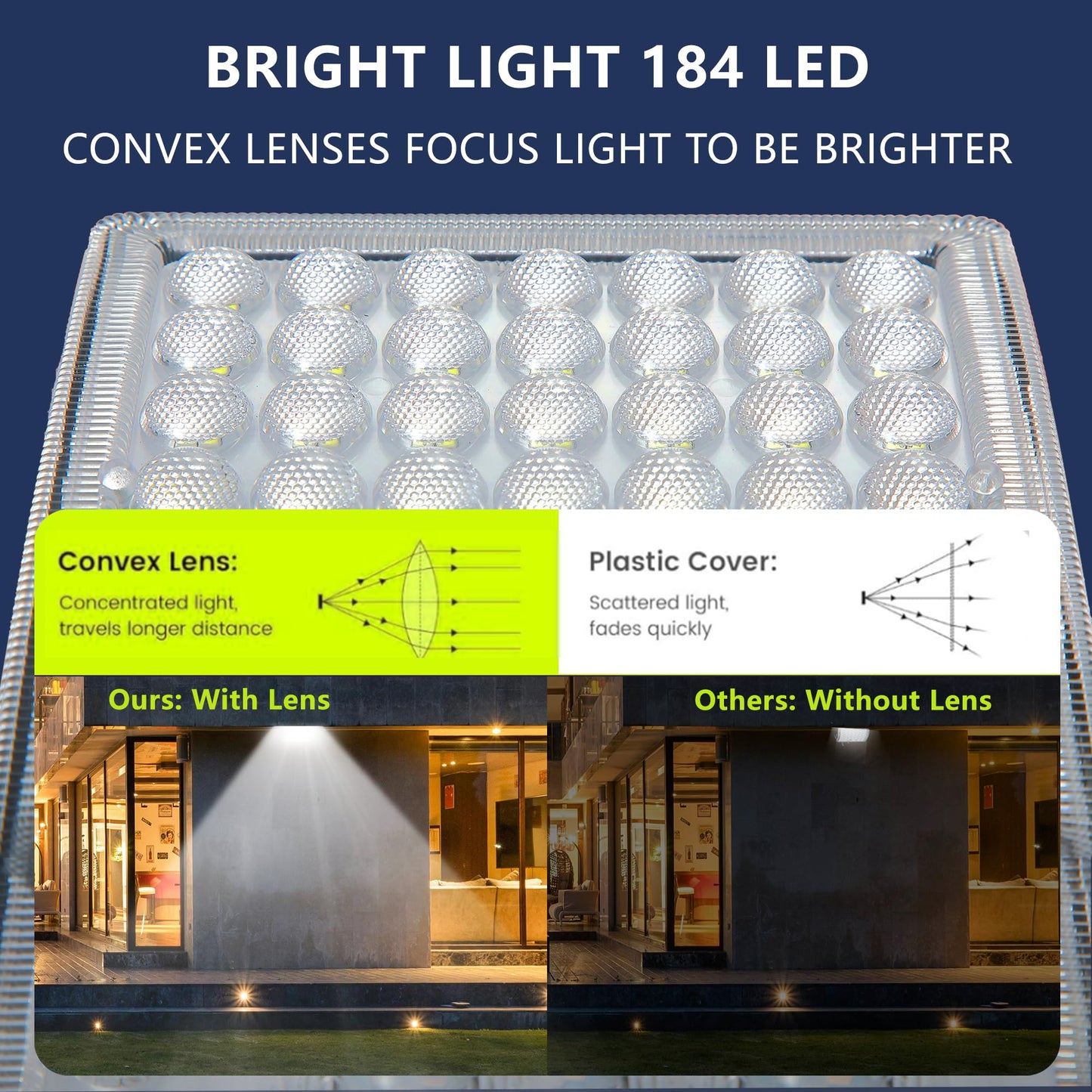 CcBear show Solar Flood Lights, IP65 Waterproof Solar Lights Outdoor, LED Solar Motion Sensor Lights， Solar Fence Light, Solar Wall Light for Door Shed Patio Garage, Bright Solar Security Light