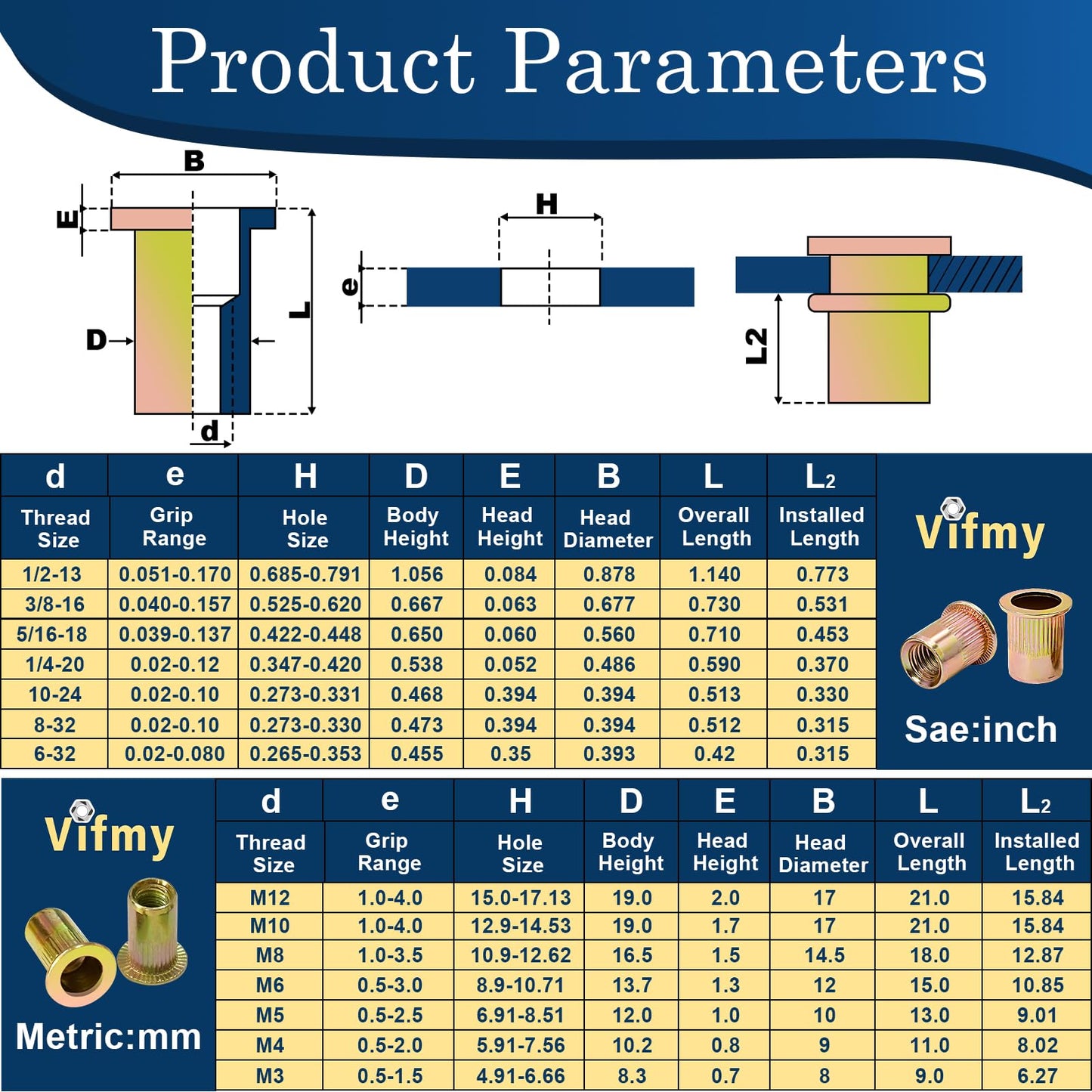 Vifmy SAE Rivet Nut Assortment Kit(240Pcs),#6-32#8-32#10-24 1/4"-20 5/16"-18 3/8"-16 UNC Rivnut Threaded Insert Nut Set,Zinc Plated Finish Carbon Steel Nutsert