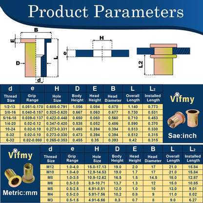 Vifmy SAE Rivet Nut Assortment Kit(240Pcs),#6-32#8-32#10-24 1/4"-20 5/16"-18 3/8"-16 UNC Rivnut Threaded Insert Nut Set,Zinc Plated Finish Carbon Steel Nutsert