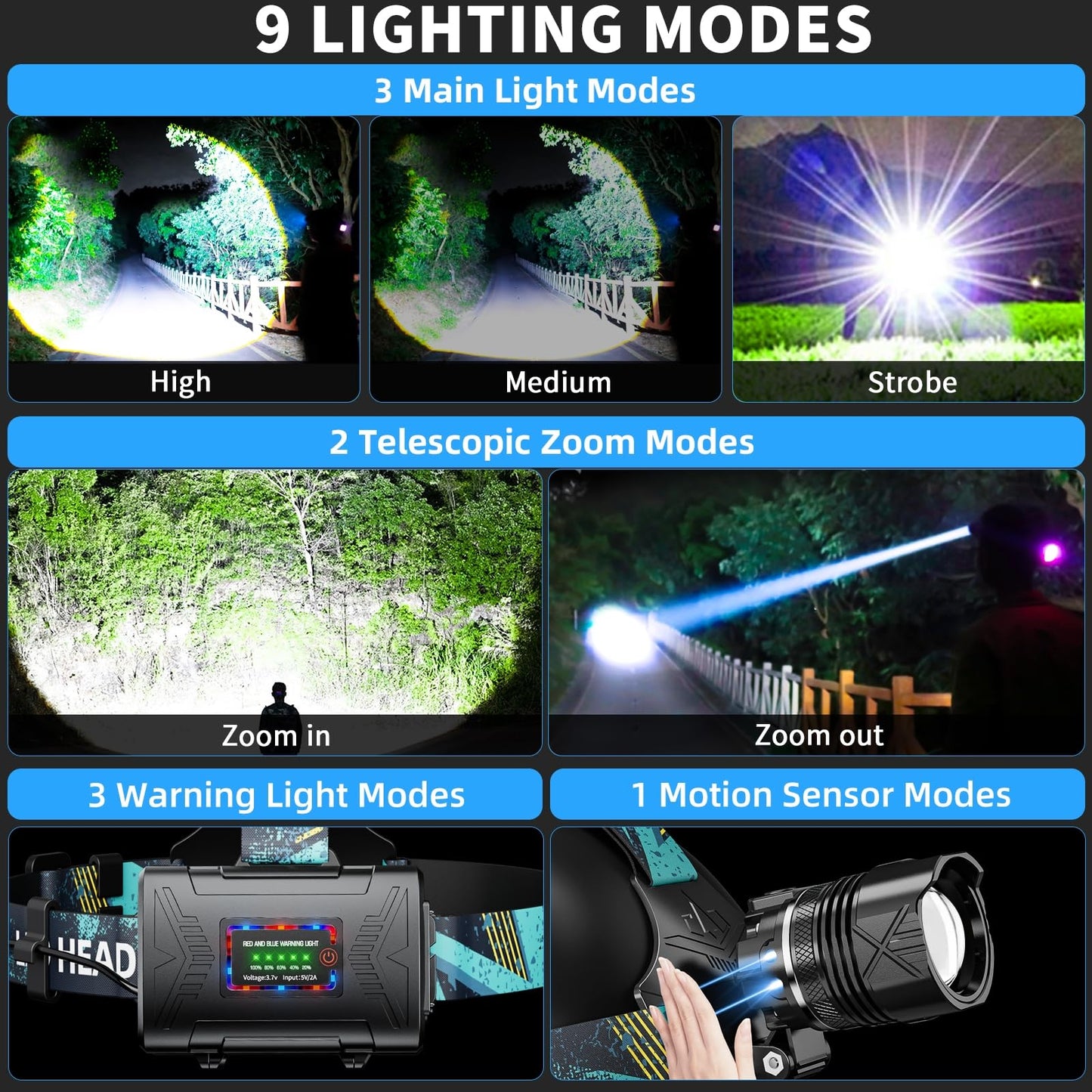 Rechargeable LED Headlamp 990000LM, Brightest Headlight with Motion Sensor, Zoomable, 9 Modes, IPX7 Waterproof, 125° Adjustable Powerful Hardhat Headlamps for Outdoor Camping, Cycling