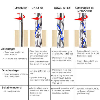 SpeTool Carbide Spiral Router Bits Up&Down Compression Bit 1/4 X 1 inch Cutting Size with 1/4 inch Shank for Woodwork CNC Router Bit Engraving Carving Mortise Groove Tools…