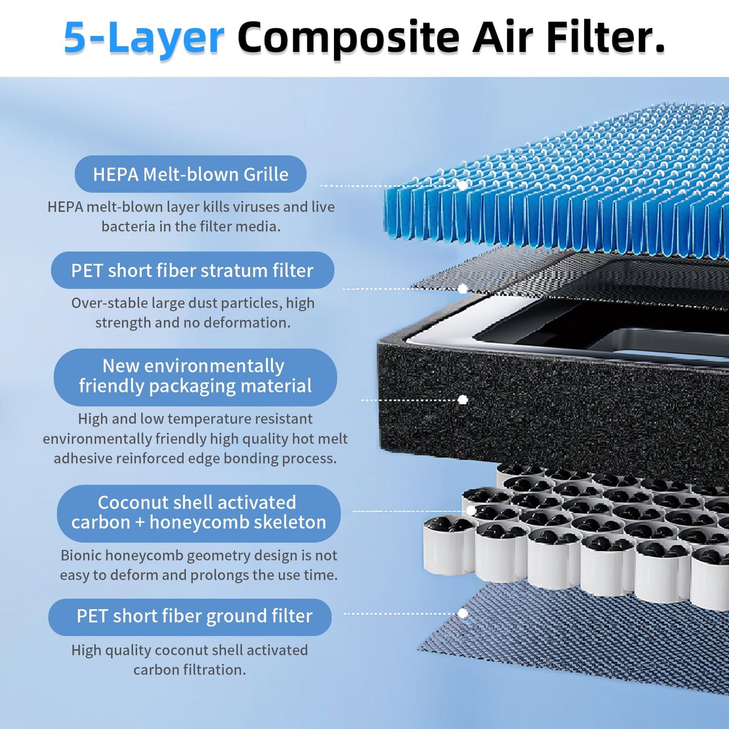 CYBERBEANS Air Conditional Replacement with Activated Carbon for Tesla Model 3 Model Y HEPA Cabin Air Filter Accessories 2016-2024/2025/2026 Upgraded Version(2 Pack)