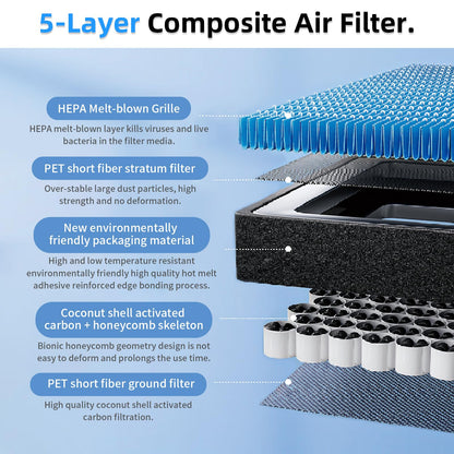 CYBERBEANS Air Conditional Replacement with Activated Carbon for Tesla Model 3 Model Y HEPA Cabin Air Filter Accessories 2016-2024/2025/2026 Upgraded Version(2 Pack)