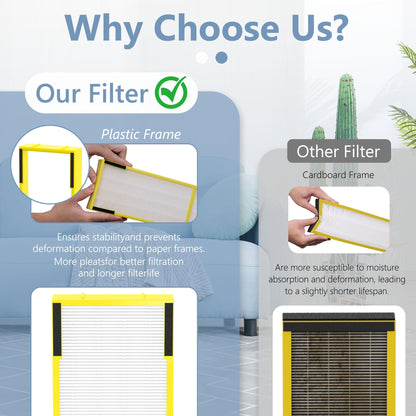 SAKEGDY FLT4825 HEPA Filter B Compatible with Air Purifier models AC4825 AC4300 AC4800 AC4900 AC4850, 2 True HEPA Filters + 6 Activated Carbon Pre-filters
