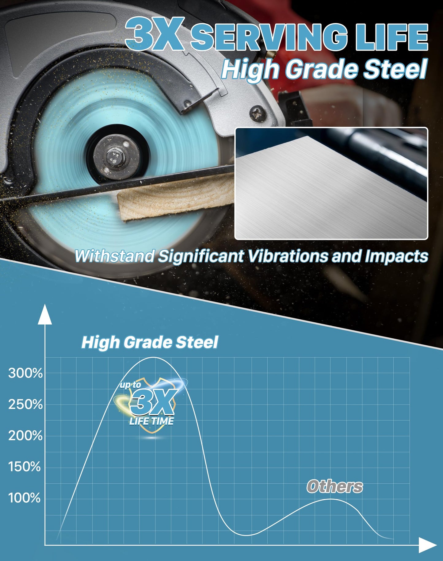 KEENTECH 7-1/4 Inch 40 Tooth General Purpose Circular Saw Blade 3-Pack, Tungsten Carbide Tipped, ATAF Grind, 5/8 Inch Bore with Diamond Knockout