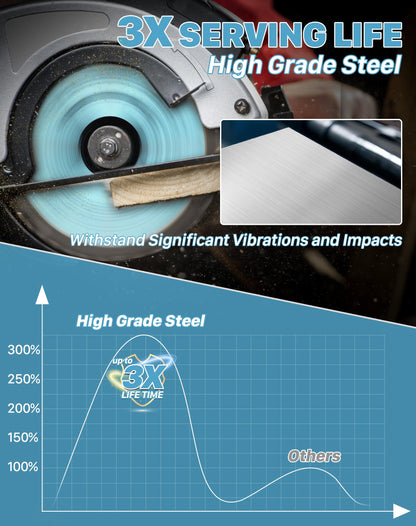 KEENTECH 7-1/4 Inch 40 Tooth General Purpose Circular Saw Blade 3-Pack, Tungsten Carbide Tipped, ATAF Grind, 5/8 Inch Bore with Diamond Knockout
