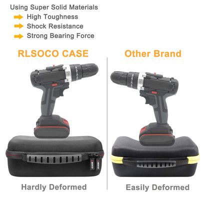 RLSOCO Hard Case for Fluke 115/117/114/17B+/233/179/15B+/116/177/18B+/113/77-IV & Fluke 101/106/107 Digital Multimeter, Fluke Multimeter Case with DIY Foam, Fits More Models - Red YKK Zip