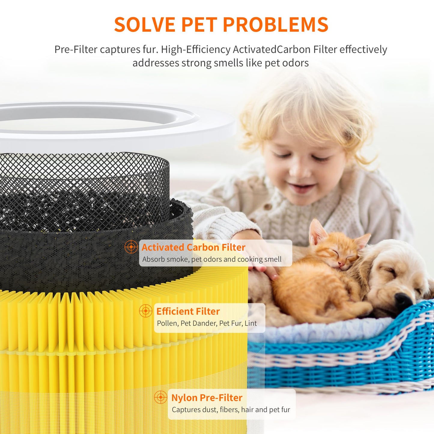 AIRROMI A2001 HEPA Air Purifier Replacement Filter: Original 3-in-1 Filter, Removes 99.97% of 0.3 Micron Particles, Yellow Activated Carbon Filter - Pets & Allergen Specific -1 Pack