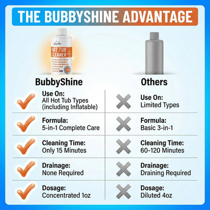 BubbyShine, 5in1 Weekly Hot Tub Cleaner - Spa Clarifier, Natural Enzyme, Conditioner, Scum Absorber, Inflatable Tub Chemicals Starter Kit, Spa Chemicals Cleaner (16 Weeks)