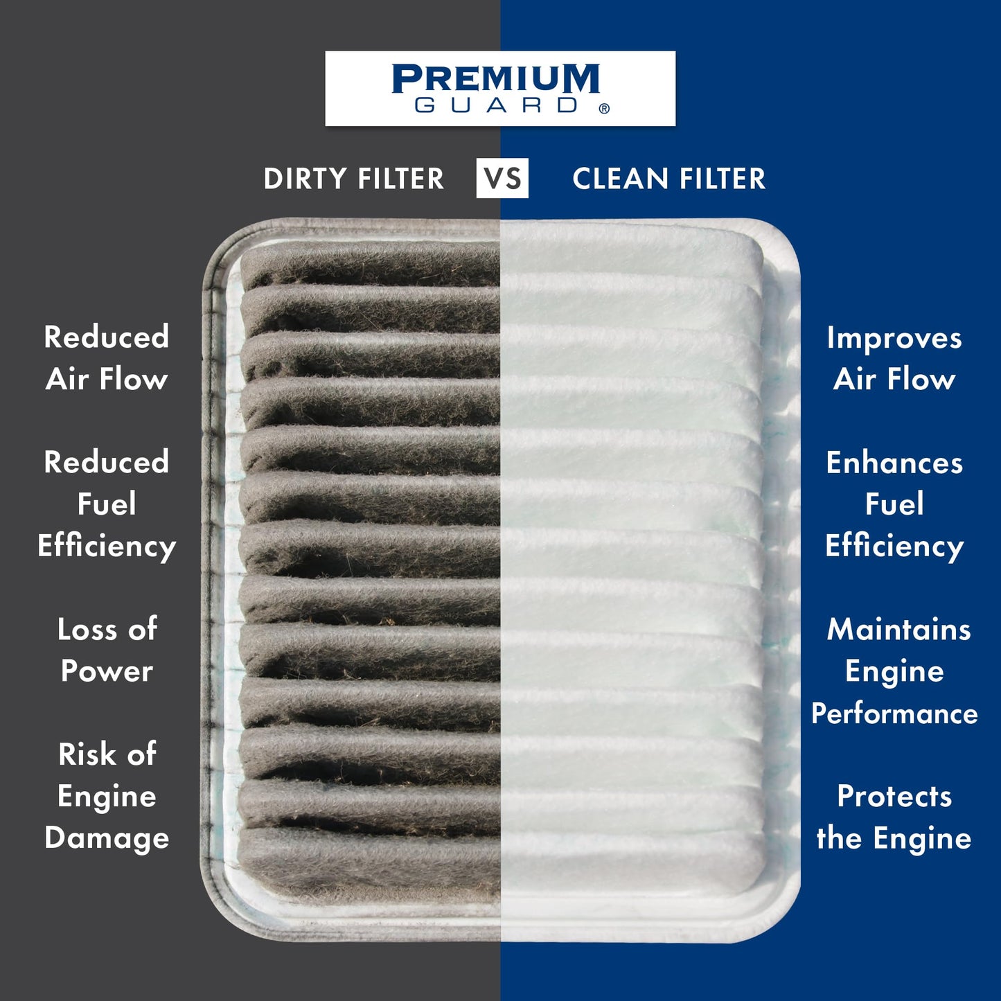 Premium Guard PA6320 Air Filter | Fits 2012-18 Hyundai Santa Fe, 2013-16 Sport, 2013-19 XL, 2014-15 Kia Sorento