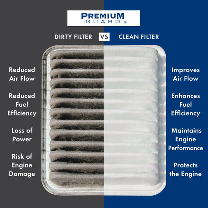 Premium Guard PA6320 Air Filter | Fits 2012-18 Hyundai Santa Fe, 2013-16 Sport, 2013-19 XL, 2014-15 Kia Sorento