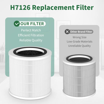 2 Pack H7126 Replacement Filter for GoveeLife H7126 Mini Air Purifier, 3-in-1 High-Efficiency Air Filter, Replace Part #H7126-RF