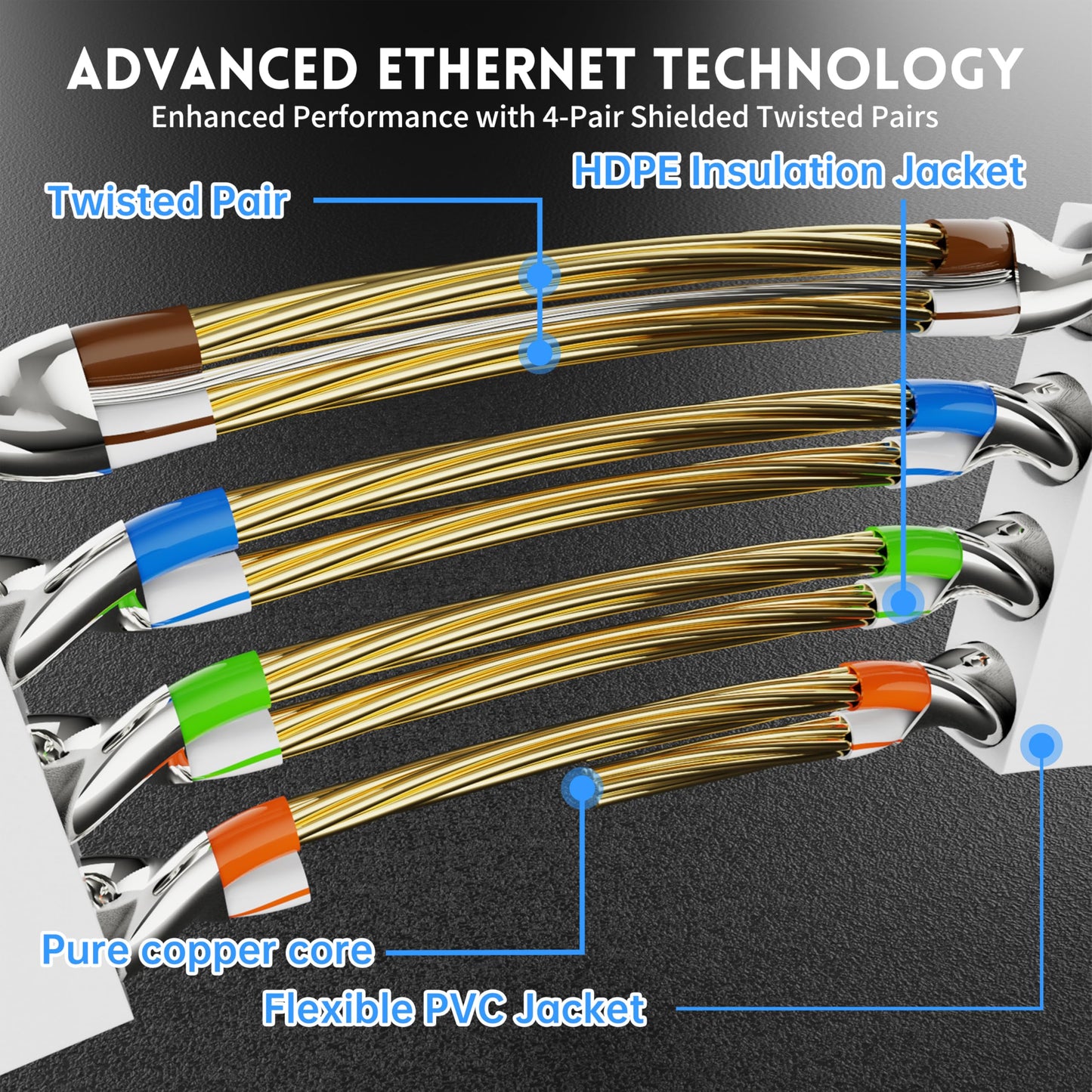 Cat 7 Shielded Ethernet Cable 100ft White, Compatible with Cat5e/Cat6 Network, Cat7 Flat Patch Cables, High Speed Internet Cord for Modem, Router, LAN, Computer, Including Clips and Straps