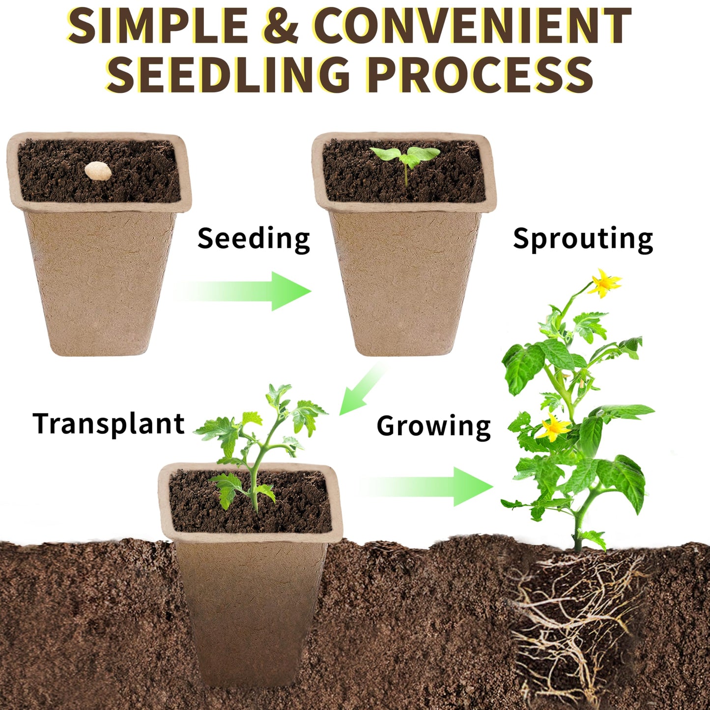 SORANGEUN Biodegradable Seed Starter Trays Kit – 20 Pack with 200 Labels, Transplant Tool & Spray Bottle, 1.8" Square Peat Pots for Seedlings, Vegetables, Herbs – Eco-Friendly Planting Set